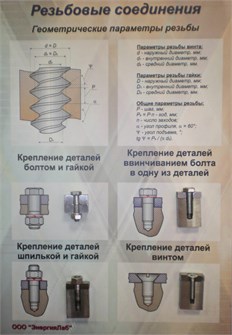 Учебный плакат-планшет «Резьбовые соединения» ✅ 15466