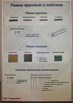 Учебный плакат-планшет «Ремни плоские и круглые» ✅ 15468