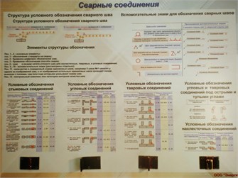 Учебный плакат-планшет «Сварные соединения» ✅ 15467