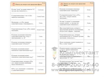 Комплект карточек (10) Имя существительное 951692412