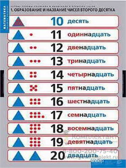 Таблицы демонстрационные "Устные приемы сложения и вычитания в пределах сотни 1061795499