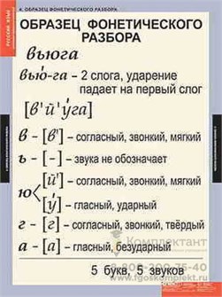 Таблицы демонстрационные "Основные правила и понятия 1-4 класс 995615223