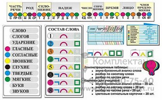 Комплект наглядных пособий "Грамматические разборы 1505650893