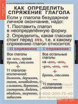 Таблицы демонстрационные "Русский язык 4 кл. 415265978