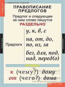 Таблицы демонстрационные "Русский язык 1 кл. 1374227315