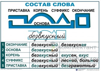 Основные правила и понятия по русскому языку (комплект 7 таблиц) 50х70 551955863