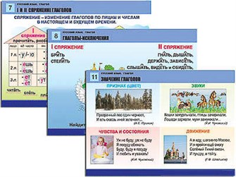 Комплект таблиц для нач. шк. Русский язык. Глагол (12 табл., формат А1, лам.) 865855128