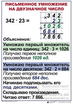 Комплект таблиц Математика 4 класс 8 шт 50х70 1795203210