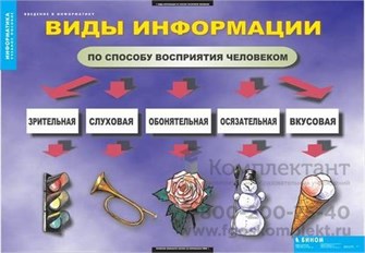 Введение в информатику (12 таблиц) 2034793894