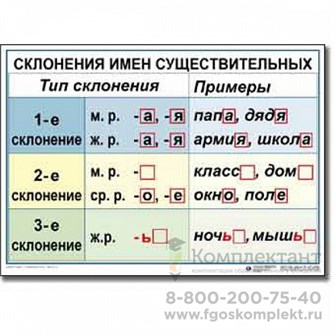 Табл. Русский язык 4 класс (9 табл) 50х70 878352889
