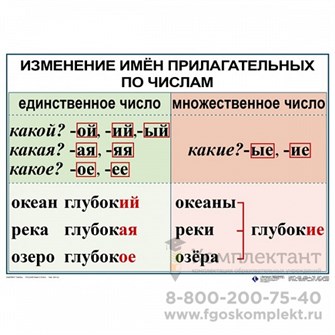 Табл. русский язык 3 класс (9 табл.) 50х70 1982993916