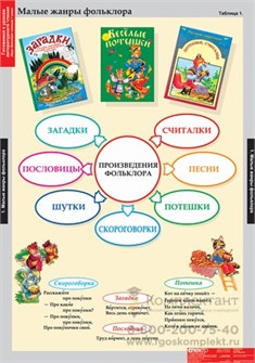 Литературное чтение 1 класс (16 табл.) 338490207
