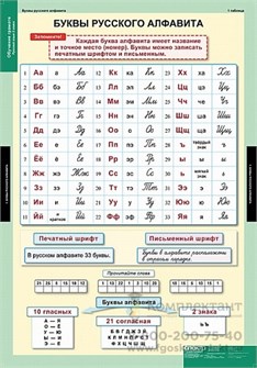 Обучение грамоте 2 класс ( 16 таблиц) 219251343