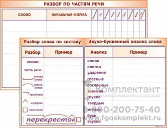 Разбор по частям речи, разбор слова по составу и звуко-буквенный анализ слова. Фрагмент (демонстрационный) маркерный (двухсторонний) 1524438765