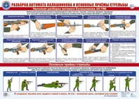 ПЛ-15774 Плакат А2 ЛАМИНИРОВАННЫЙ. Разборка автомата Калашникова и основные приемы стрельбы 390154949