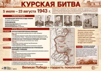 ПЛ-15037 Демонстрационный плакат А2. Курская битва 656080989