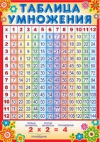ПО-13035 Плакат А3. Таблица умножения (по Пифагору) 1903975164