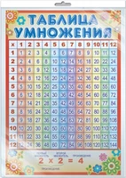 *ПО-13035 ПЛАКАТ А3 В ПАКЕТЕ. Таблица умножения (в индивидуальной упаковке, с европодвесом и клеевым клапаном) 1930773705