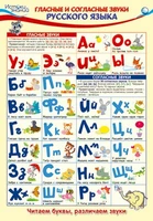 ПЛ-14542 Плакат А3. Гласные и согласные звуки русского языка 222543744