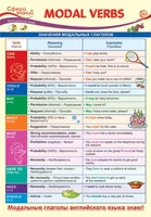 ПО-14464 Плакат А3. Английский язык в 4 классе. Modal Verbs (Модальные глаголы) 1164580448