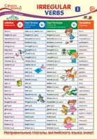 ПО-14462 Плакат А3. Английский язык в 4 классе. Irregular Verbs 1 (Неправильные глаголы 1) 340325469