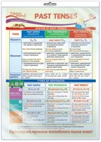 *ПО-14465 ПЛАКАТ А3 В ПАКЕТЕ. Английский язык в 4 классе. Past Tenses (Прошедшие Времена, в индивидуальной упаковке, с европодвесом и клеевым клапаном) 2142410829