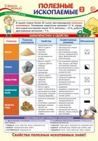 ПО-14406 Плакат А3. Окружающий мир в 4 классе. Полезные ископаемые 2 2052845036