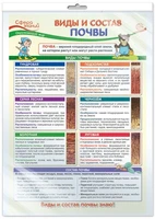 *ПО-14404 ПЛАКАТ А3 В ПАКЕТЕ. Окружающий мир в 4 классе. Виды и состав почвы (в индивидуальной упаковке, с европодвесом и клеевым клапаном) 1450080496