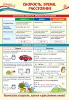 ПО-14352 ПЛАКАТ А3. Математика в 4 классе. Скорость, время, расстояние 1359455775