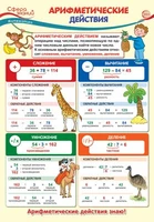 ПО-14346 ПЛАКАТ А3. Математика в 4 классе. Арифметические действия 593579796