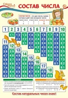 ПО-13368 Плакат А3. Математика в 1 классе. Состав числа 2097896436