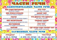 ПЛ-6126 Плакат А3. Части речи 1928258705