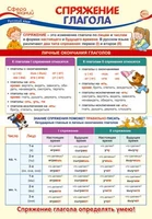 ПО-14263 ПЛАКАТ А3. Русский язык в 4 классе. Спряжение глагола 1224411963