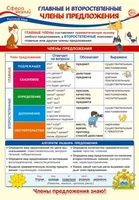 ПО-14257 ПЛАКАТ А3. Русский язык в 4 классе. Главные и второстепенные члены предложения 1290155043