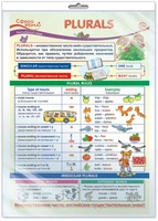 *ПО-14147 ПЛАКАТ А3 В ПАКЕТЕ. Английский язык в 3 классе. Plurals (в индивидуальной упаковке, с европодвесом и клеевым клапаном) 988688599