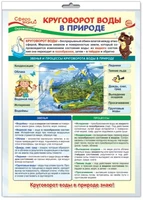 *ПО-13975 ПЛАКАТ А3 В ПАКЕТЕ. Окружающий мир в 3 классе. Круговорот воды в природе (в индивидуальной упаковке, с европодвесом и клеевым клапаном) 1711520655
