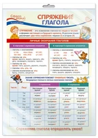 *ПО-14263 ПЛАКАТ А3 В ПАКЕТЕ. Русский язык в 4 классе. Спряжение глагола (в индивидуальной упаковке, с европодвесом и клеевым клапаном) 2127768925
