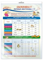 *ПО-14260 ПЛАКАТ А3 В ПАКЕТЕ. Русский язык в 4 классе. Склонение личных местоимений (в индивидуальной упаковке, с европодвесом и клеевым клапаном) 2112633967
