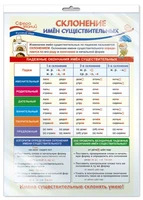 *ПО-14259 ПЛАКАТ А3 В ПАКЕТЕ. Русский язык в 4 классе. Склонение имен существительных (в индивидуальной упаковке, с европодвесом и клеевым клапаном) 1366460618