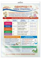*ПО-14258 ПЛАКАТ А3 В ПАКЕТЕ. Русский язык в 4 классе. Однородные члены предложения (в индивидуальной упаковке, с европодвесом и клеевым клапаном) 2071606437