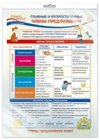 *ПО-14257 ПЛАКАТ А3 В ПАКЕТЕ. Русский язык в 4 классе. Главные и второстепенные члены предложения (в индивидуальной упаковке, с европодвесом и клеевым клапаном) 904268799