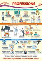 ПО-14150 Плакат А3. Английский язык в 3 классе. Professions 2088770860
