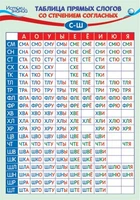 ПЛ-14099 Плакат А3. Таблица Прямых слогов со стечением согласных С-Ш 1340813730