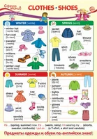 ПО-14149 Плакат А3. Английский язык в 3 классе. Clothes. Shoes 1769131306