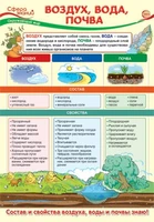ПО-13970 Плакат А3. Окружающий мир в 3 классе. Воздух, вода, почва 1716998321