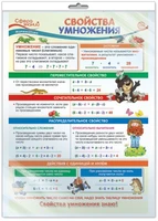 *ПО-13817 ПЛАКАТ А3 В ПАКЕТЕ. Математика в 3 классе. Свойства умножения (в индивидуальной упаковке, с европодвесом и клеевым клапаном) 1831772762