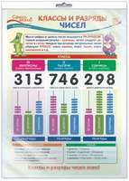 *ПО-13813 ПЛАКАТ А3 В ПАКЕТЕ Математика в 3 классе. Классы и разряды чисел (в индивидуальной упаковке, с европодвесом и клеевым клапаном) 832487453