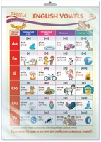 *ПО-13585 ПЛАКАТ А3 В ПАКЕТЕ. Английский язык во 2 классе. English Vowels (английские гласные, в индивидуальной упаковке, с европодвесом и клеевым клапаном) 127346390