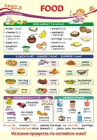 ПО-13590 Плакат А3. Английский язык во 2 классе. Food (Еда) 910322093
