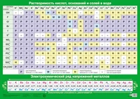 ПЛ-13550 Плакат А2. Растворимость кислот, оснований и солей в воде 851109266